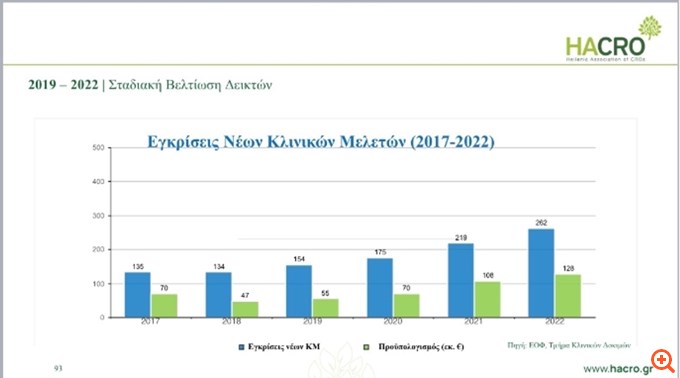 Κλινικές μελέτες φαρμάκων: Γιατί η Ελλάδα μένει πίσω