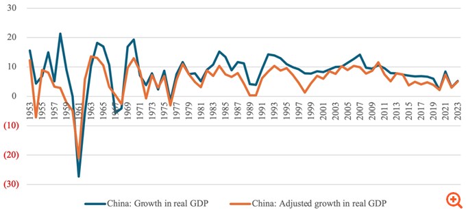 H Κίνα πέφτει στην παγίδα του μεσαίου εισοδήματος