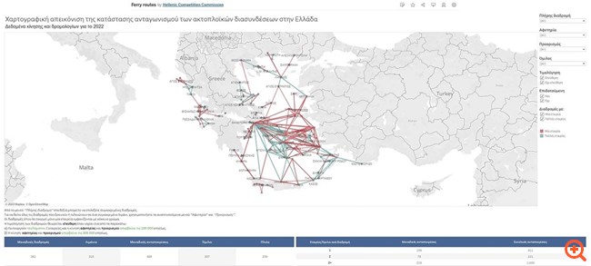 Εργαλείο διαδραστικής χαρτογράφησς του ανταγωνισμού των ακτοπλοϊκών διασυνδέσεων από την Επιτροπή Ανταγωνισμού