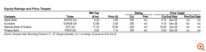 JP Morgan: Overweight για τις ελληνικές τράπεζες, τι περιμένει από τα αποτελέσματα γ’ τριμήνου