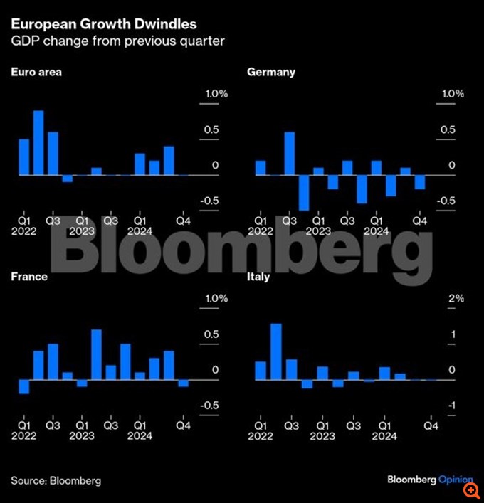 Δασμοί Τραμπ: Όσο η ΕΚΤ διστάζει, η Ευρώπη χάνει παλμούς