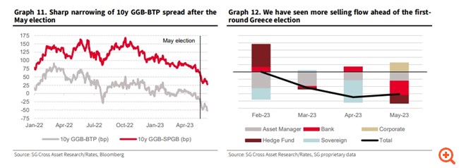 Société Générale: Η Fitch αναβαθμίζει σε θετικές τις προοπτικές της Ελλάδας σήμερα - Μόνο εμπόδιο για επενδυτική βαθμίδα η πολιτική αβεβαιότητα