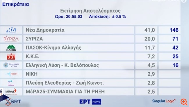 πιν