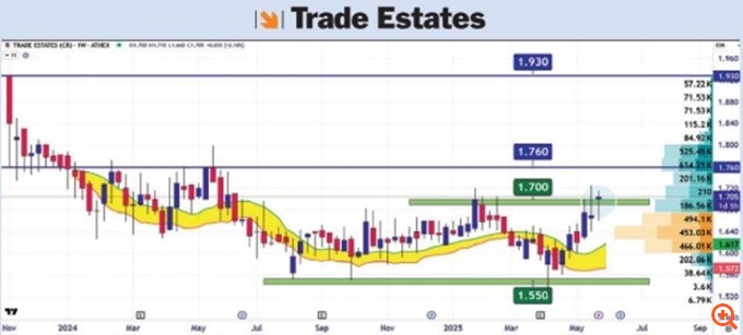 Τεχνική ανάλυση 2/6