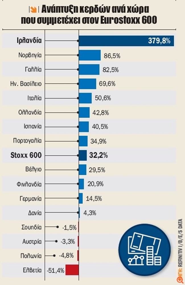 πιν