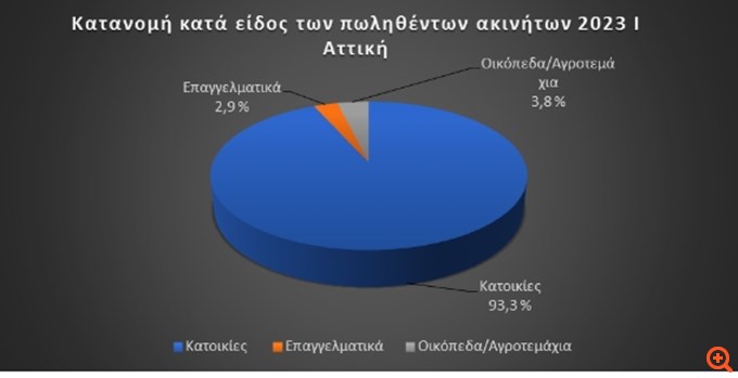 πιν
