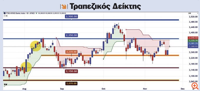 Στροφή εκατονταετίας: η Ελλάδα σε νέο status