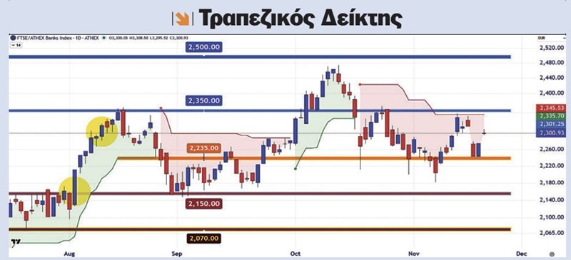 Στροφή εκατονταετίας: η Ελλάδα σε νέο status