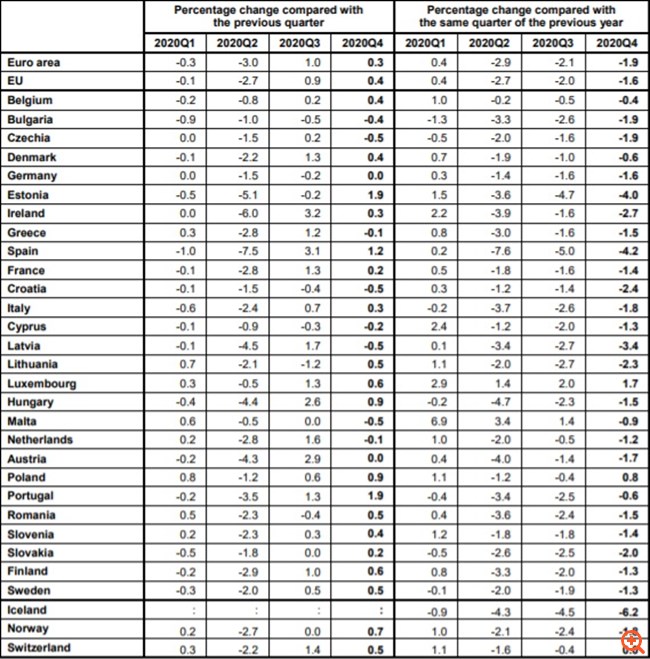 Άντεξε και η απασχόληση το 2020 - Τι λένε τα στοιχεία