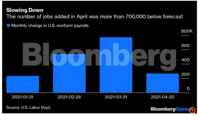 Γιατί δεν αυξάνονται αρκετά οι θέσεις εργασίας - Ο ρόλος των επιδομάτων