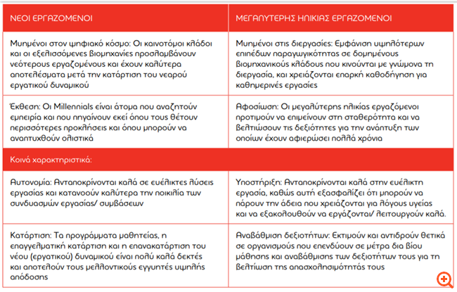 Πώς το δημογραφικό πρόβλημα επηρεάζει την απασχόληση