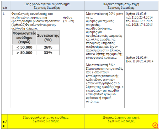 2η Κατηγορία 2