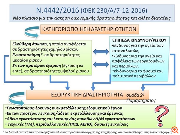 εξορυκτική δραστηριότητα