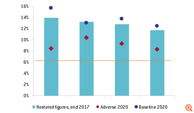 Τι (δεν) μας λένε τα stress test της ΕΒΑ για την Ιταλία