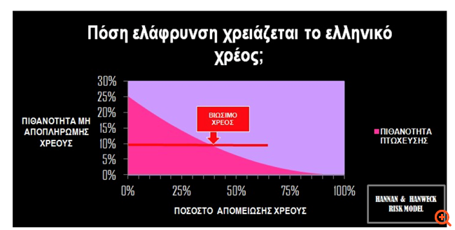 ΠΙΝ