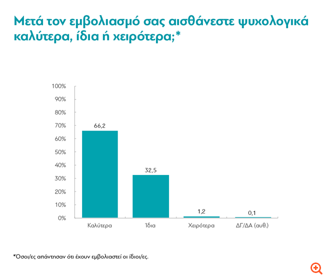 διαΝΕΟσις