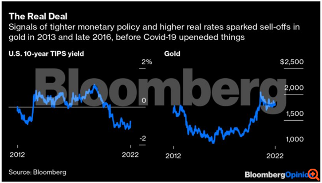 Γιατί έρχονται απώλειες για τον χρυσό