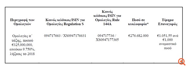 Intralot: Ανακοίνωση σχετικά με ομολογίες (ορθή επανάληψη)
