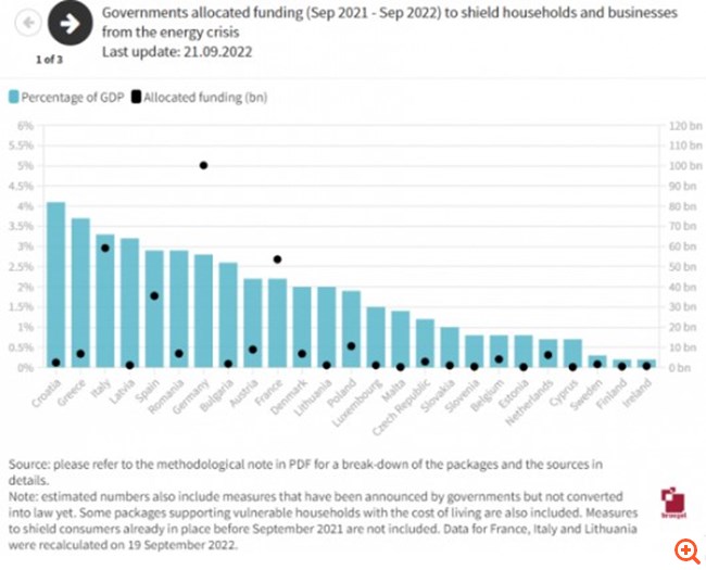 ΥΠΕΝ: Διαστρέβλωση της πραγματικότητας από τον αρχηγό της Αντιπολίτευσης