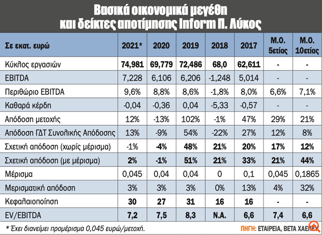 πιν