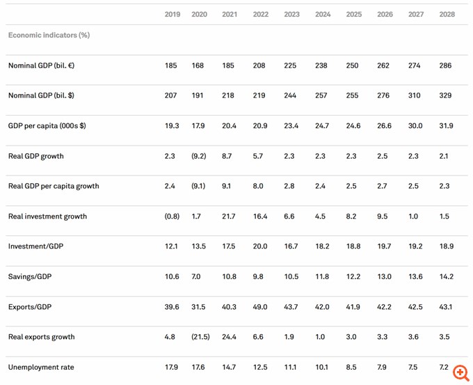 S&P Global Ratings: Αναβάθμισε σε "BBB/A-2" την Ελλάδα - Σταθερό το outlook