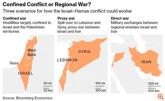 Bloomberg Economics: Η κλιμάκωση του πολέμου στη Μέση Ανατολή απειλεί την παγκόσμια οικονομία - Τα τρία σενάρια