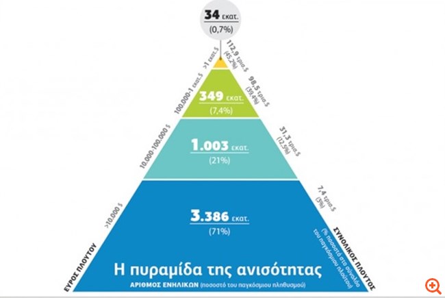 πιν