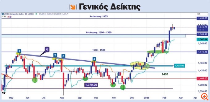 Διάγραμμα ΓΔ
