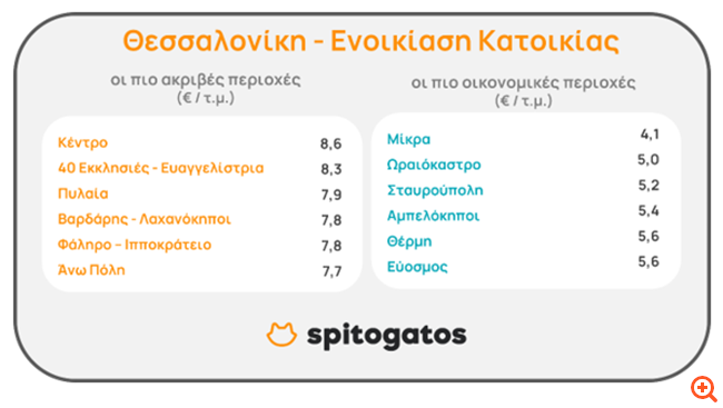 πιν
