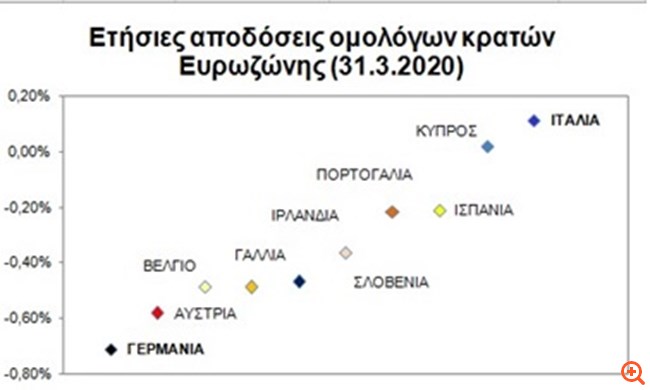 πιν