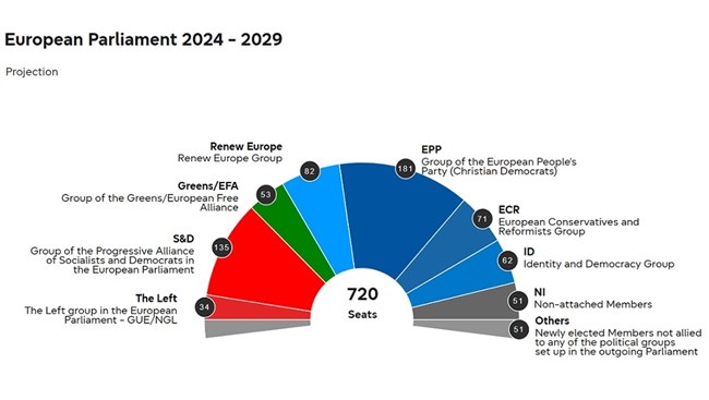 europarliament 21.48