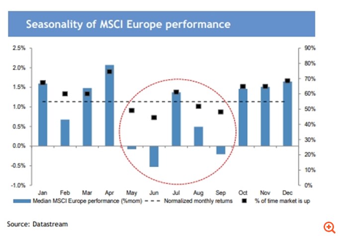 JP Morgan: Οι αγορές δεν έχουν ξεφύγει τον κίνδυνο - Ο δύσκολος Σεπτέμβριος, τα πέντε σήματα "συναγερμού"