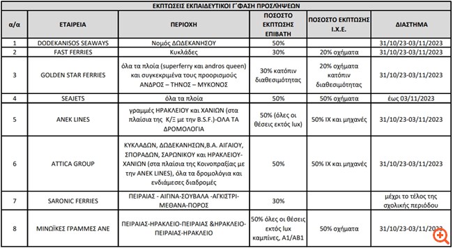 Εκπτώσεις σε ακτοπλοϊκά και αεροπορικά εισιτήρια για τους αναπληρωτές εκπαιδευτικούς