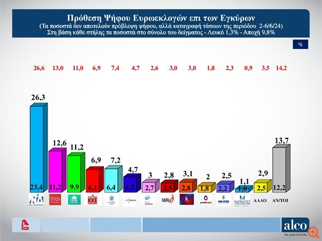 πιν