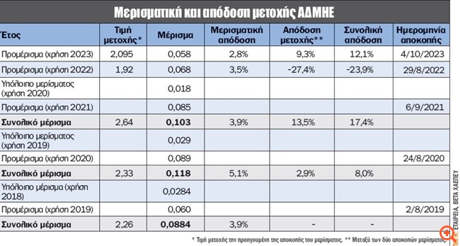 πιν
