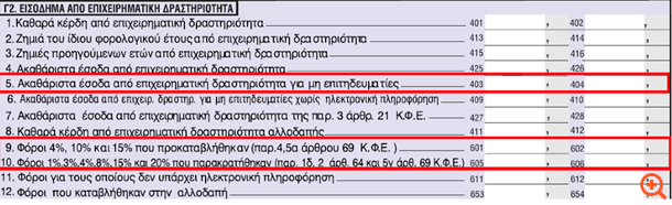 πιν