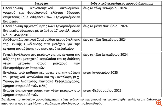 Πίναξ 2