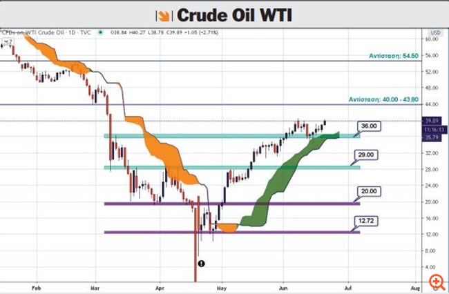crude oil