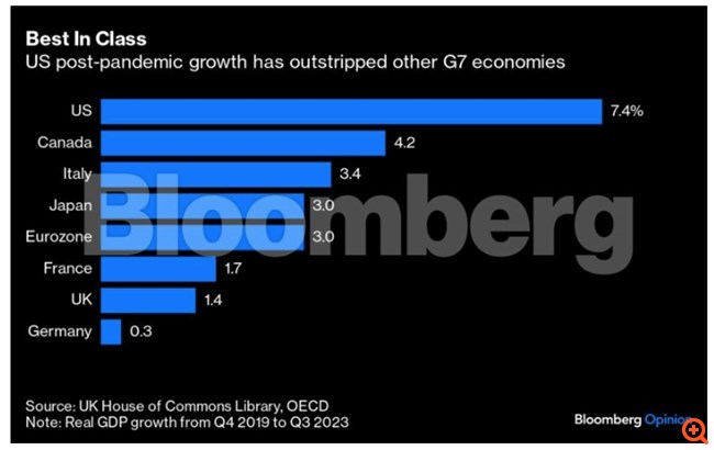 Οι ΗΠΑ χάνουν τον "πόλεμο των πυραύλων"