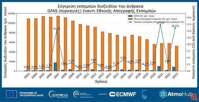 Πώς οι φωτιές του περασμένου καλοκαιριού στα δάση επιβάρυναν τον αέρα που αναπνέουμε