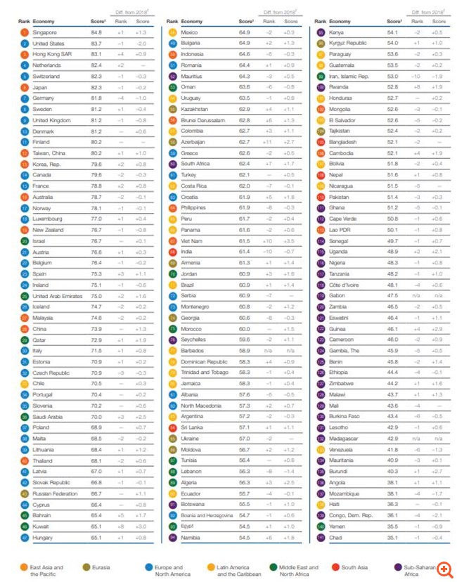 παγκόσμιοφόρουμ