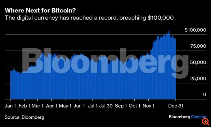 Bloomberg Bitcoin