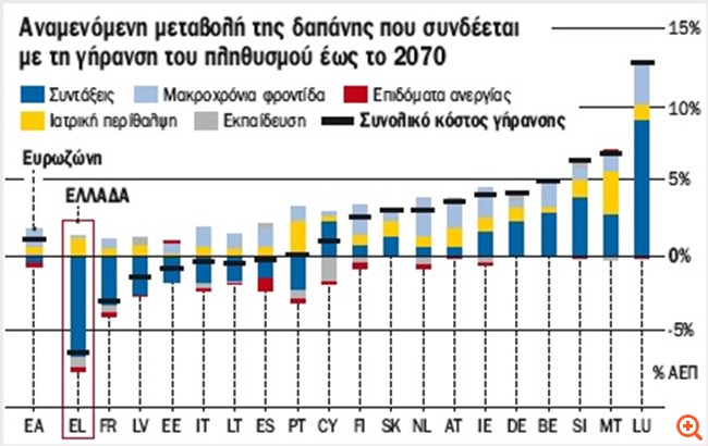 Θηλιά ανεργίας και χαμηλής ανάπτυξης στην Ελλάδα
