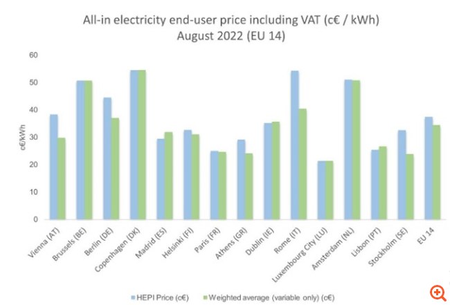 τιμές ρεύματος