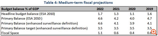 Πρόγραμμα Σταθερότητας: Στροφή σε φορολογικές παροχές - νέα λιτότητα σε Παιδεία & Υγεία