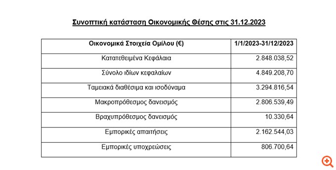 πιν