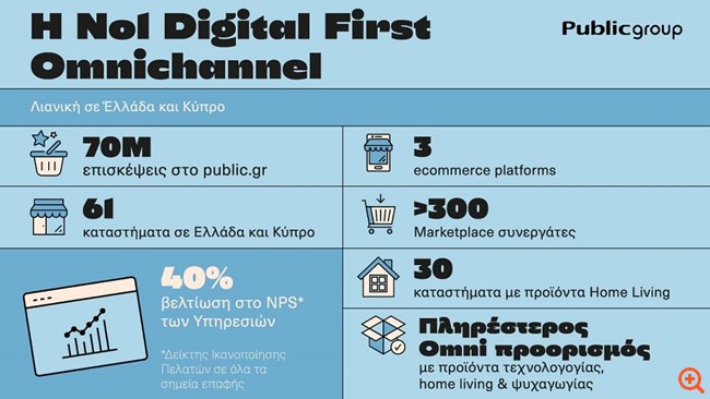 PublicInfographic 2