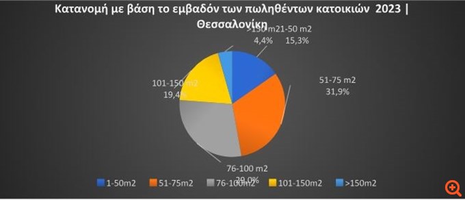 γρφ3