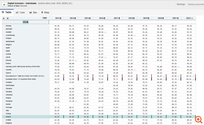 ΠΑΣΟΚ: Ουραγός η Ελλάδα σε όλους τους δείκτες της Ε.Ε. για τον ψηφιακό μετασχηματισμό 6 unnamed
