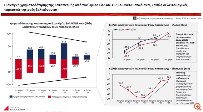 πιν